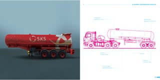 104 105
ПРИМЕР ОФОРМЛЕНИЯ ПРИЦЕПА
Размещение
фирменого элемента
Логотип
Размещение
фирменого узора
Кузов окрашен
в фирменные цвет
Окраска
в сцвет кузова
Окраска
в сцвет кузова
 