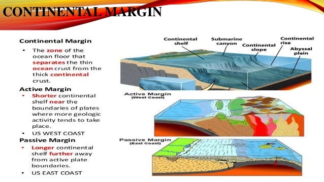 Ocean Bottom Topography