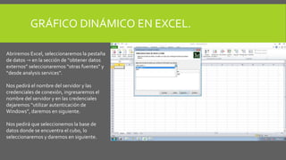 GRÁFICO DINÁMICO EN EXCEL. 
Abriremos Excel, seleccionaremos la pestaña 
de datos → en la sección de “obtener datos 
externos” seleccionaremos “otras fuentes” y 
“desde analysis services”. 
Nos pedirá el nombre del servidor y las 
credenciales de conexión, ingresaremos el 
nombre del servidor y en las credenciales 
dejaremos “utilizar autenticación de 
Windows”, daremos en siguiente. 
Nos pedirá que seleccionemos la base de 
datos donde se encuentra el cubo, lo 
seleccionaremos y daremos en siguiente. 
 