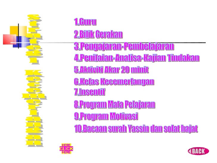 Faktor Kecemerlangan SK Selancar 2