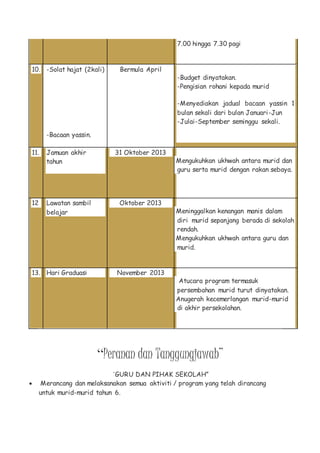 7.00 hingga 7.30 pagi
10. -Solat hajat (2kali)
-Bacaan yassin.
Bermula April
-Budget dinyatakan.
-Pengisian rohani kepada murid
-Menyediakan jadual bacaan yassin 1
bulan sekali dari bulan Januari-Jun
-Julai-September seminggu sekali.
11. Jamuan akhir
tahun
31 Oktober 2013
- Mengukuhkan ukhwah antara murid dan
guru serta murid dengan rakan sebaya.
12 Lawatan sambil
belajar
Oktober 2013
- Meninggalkan kenangan manis dalam
diri murid sepanjang berada di sekolah
rendah.
- Mengukuhkan ukhwah antara guru dan
murid.
13. Hari Graduasi November 2013
 Atucara program termasuk
persembahan murid turut dinyatakan.
- Anugerah kecemerlangan murid-murid
di akhir persekolahan.
“Peranan dan Tanggungjawab”
“GURU DAN PIHAK SEKOLAH”
 Merancang dan melaksanakan semua aktiviti / program yang telah dirancang
untuk murid-murid tahun 6.
 