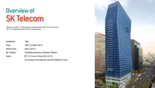 Overview of 
SK Telecom 
Established 1984 Sales USD 16.3 billion (2013) Market share 50.6% (2013) Biz. Portfolio Telco&New Business, Hardware, Platform Award 65th in Fortune Global 500 (2013) Top ranking in the National Customer Satisfaction Index 
10 
Korea’s number 1 mobile service provider with USD 15.5 bn revenue, 26.1 mil subscribers and 50.6% market share  