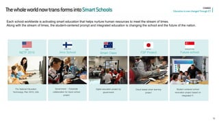 NETP 2010 
Inno School 
Smart Class 
FSP Project 
Future school 
Student centered school renovation project based on integrated IT. 
16 
USA 
FINLAND 
UNITED KINGDOM 
JAPAN 
SINGAPORE 
CHANGE 
Education is now changed Through ICT 
The whole world now trans forms into Smart Schools 
Each school worldwide is activating smart education that helps nurture human resources to meet the stream of times. Along with the stream of times, the student-centered prompt and integrated education is changing the school and the future of the nation. 
The National Education Technology Plan 2010, USA 
Government – Corporate collaboration for future school project 
Digital education project by government 
Cloud based smart learning project  