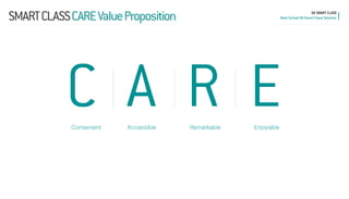 Accessible 
Enjoyable 
Convenient 
Remarkable 
SMART CLASS CARE Value Proposition 
SK SMART CLASS Next School SK Smart Class Solution  