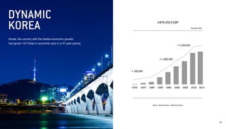 Source : Bank of Korea – National income 
1970-2013 GDP 
DYNAMIC 
KOREA 
1970 1975 1980 1990 1995 2000 2005 2010 2013 
•1,500,000 
•1,000,000 
•500,000 
03 
Korea, the country with the fastest economic growth, has grown 147 times in economic size in a 47-year period. 
One billion Won  