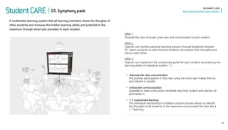 03. Symphony pack 
STEP 1. Proceed the class through smart pen and not provided to each student STEP 2. Teacher can monitor personal learning process through bluetooth receiver, PC, beam projector at real time and students can present their thoughts and discuss each other STEP 3. Teacher can implement the customized guide for each student by analyzing the learning ability of individual student 1:1. 
•improve the class concentration The positive participation in the class using the smart pen makes the fun and interest in double. 
•interactive communication Available to have a discussion-centered class that student and teacher all participate in. 
•1:1 customized learning The individual monitoring of problem solution process allows to identify the thoughts of all students in the classroom and proceed the class like a 1:1 learning. 
33 
Student CARE 
SK SMART CLASS Next School SK Smart Class Solution 
A multimedia learning system that all learning members share the thoughts of other students and increase the hidden learning ability and potential to the maximum through smart pen provided to each student.  