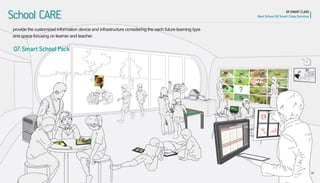 37 
School CARE 
SK SMART CLASS Next School SK Smart Class Solution 
provide the customized information device and infrastructure considering the each future learning type and space focusing on learner and teacher. 
07. Smart School Pack  