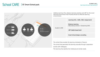 The school that provides the learning motivation of learner 
The school that generates the learning naturally through cooperative activity with colleagues . 
The learning that satisfies the individual and whole needs. 
Learning Infra. (LMS, CMS, Assignment) 
UBT (tablet based test) 
Smart School design consulting 
Distance Learning (Recording Camera + Streaming S/W) 
Student CARE 
Adding Learning infra, distance learning solution and UBT for the smart learning environment that Provide efficient & effective learning environments 
School CARE 
SK SMART CLASS 
Next School SK Smart Class Solution 
07. Smart School pack  