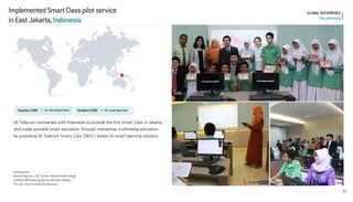 SK Telecom contracted with Indonesia to provide the first Smart Class in Jakarta, and made possible smart education through interactive multimedia education by providing SK Telecom Smart Class (SKSC) based on smart learning solution. 
Components 
Beam Projector, 110” Screen Allshare Cast Dongle 
U Board (IWB Sensing Device) Android Tablets 
PCs, etc. Mint (Interactive Solution) 
GLOBAL REFERRENCE The real story 
Implemented Smart Class pilot service 
in East Jakarta, Indonesia 
Teacher CARE l 
01. Share Board Pack 
Student CARE l 
05. Loud Class Pack 
41  