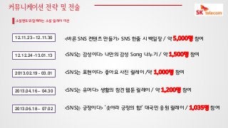 커뮤니케이션 전략 및 전술
소셜멘토와 함께하는 소셜 릴레이 미션

12.11.23 –12.11.30

<바른 SNS 컨텐츠 만들기> SNS 한줄 시 백일장 / 약 5,000명 참여

12.12.24 -13.01.13

<SNS는 감성이다> 나만의 감성 Song 나누기 / 약 1,500명 참여

2013.02.19 - 03.01

<SNS는 표현이다> 좋아요 사진 릴레이 /약 1,000명 참여

2013.04.16 – 04.30

<SNS는 유머다> 생활의 참견 웹툰 릴레이 / 약 1,200명 참여

2013.06.18 – 07.02

<SNS는 긍정이다> '솟아라 긍정의 힘!' 대국민 응원 릴레이 / 1,035명 참여

 