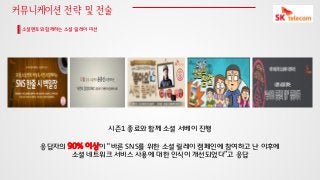 커뮤니케이션 전략 및 전술
소셜멘토와 함께하는 소셜 릴레이 미션

시즌1 종료와 함께 소셜 서베이 진행
응답자의 90% 이상이 ‚바른 SNS를 위한 소셜 릴레이 캠페인에 참여하고 난 이후에
소셜 네트워크 서비스 사용에 대한 인식이 개선되었다‛고 응답

 