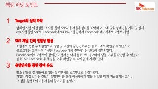 핵심 러닝 포인트

1

Target의 심리 파악
캠페인 시행 이전 설문 조사를 통해 SNS이용자들의 심리를 파악하고 그에 맞춰 캠페인을 기획 및 실시
ex) 사용중인 SNS로 Facebook에 94.1%가 응답하자 Facebook 페이지에서 이벤트 시행

2

SNS 채널 간의 연결성 활용
소셜멘토 선정 후 소셜멘토의 경험 및 의견이 담긴 인터뷰는 블로그에서 확인할 수 있었으며
블로그에는 고객 참여 미션은 Facebook에서 진행하라는 URL이 첨부되었다.
Facebook에서 이벤트에 참여한 이용자는 다시 블로그로 넘어와야 당첨 여부를 확인할 수 있었다.
블로그와 Facebook 두 채널을 모두 확인할 수 밖에 없게 기획하였다.

3

유명인사를 통한 참여 유도
평소 SNS를 잘 활용하고 있는 유명인사를 소셜멘토로 선정하였다.
기업이 직접 말하는 것보다 유명인사를 통해 이용자에게 말을 전달할 때의 파급효과는 크다.
그 점을 활용하여 이용자들의 참여도를 높였다.

 