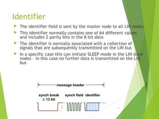 LIN protocol description | PPT