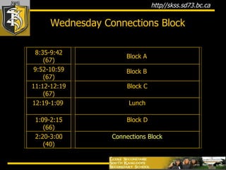 Block B Block A Wednesday Connections Block 8:35-9:42 (67) 9:52-10:59 (67) 11:12-12:19 (67) Block C 12:19-1:09  Lunch 1:09-2:15 (66) Block D 2:20-3:00 (40) Connections Block 