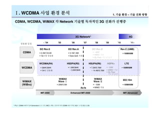 SKT Business Strategy of WCDMA