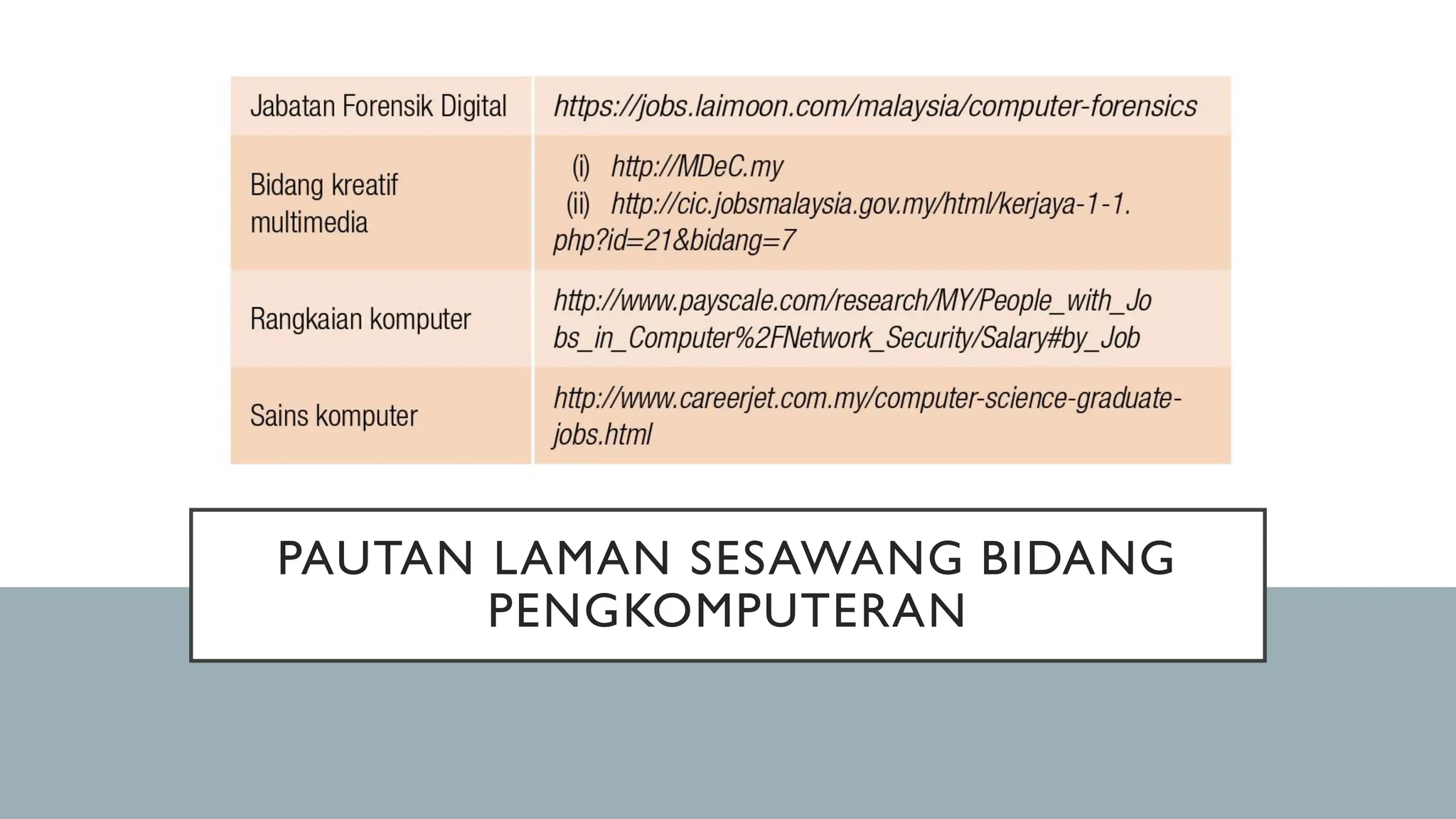 PAUTAN LAMAN SESAWANG BIDANG
PENGKOMPUTERAN
 
