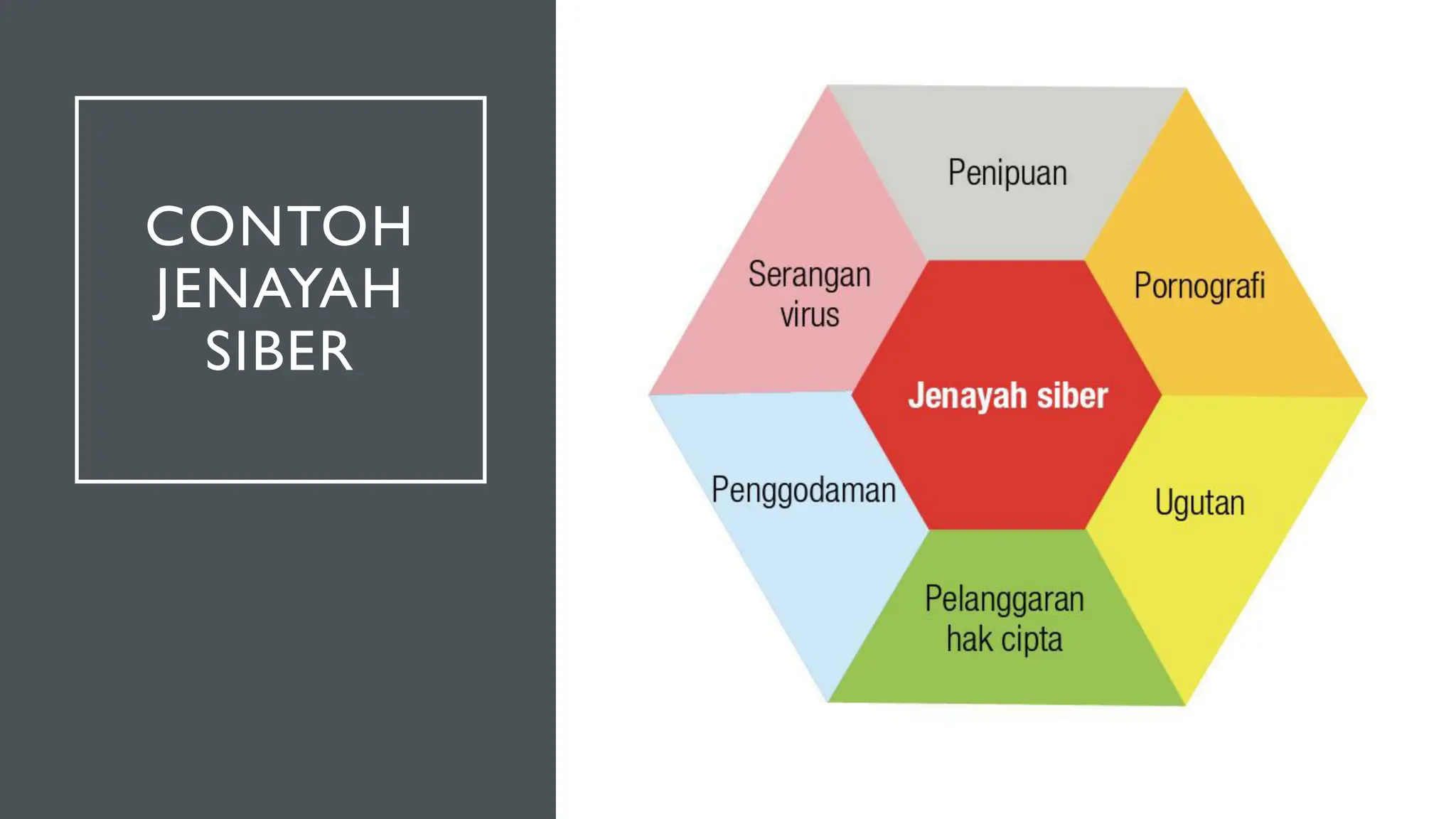 CONTOH
JENAYAH
SIBER
 