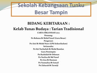 Sekolah Kebangsaan Tunku
Besar Tampin
BIDANG KEBITARAAN :
Kelab Tunas Budaya : Tarian Tradisional
CARTA ORGANISASI 2012
Penaung:
Pn Rohana Bt Mohd Yusof (Guru Besar)
Pengerusi:
Pn Aini Bt Mohd Noor (GPK Kokurikulum)
Setiausaha:
Pn Siti Nurbailah Bt Mohd Ramlan
Guru Pemimpin:
Pn Rashidah Bt Othman
Pn Norliza Bt Md Yusof
Pn Liza Bt Husman
Pn Yusmaliza Bt Ismail
Pn Zaharah Bt Tarmiji

 