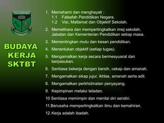 1. Memahami dan menghayati :
1.1 Falsafah Pendidikan Negara.
1.2 Visi, Matlamat dan Objektif Sekolah.
2. Memelihara dan mempertingkatkan imej sekolah,
Jabatan dan Kementerian Pendidikan setiap masa.
3. Mementingkan mutu dan kesan pendidikan.
4. Menentukan objektif (setiap tugas).
5. Mengamalkan kerja secara bermesyuarat dan
berpasukan.
6. Sentiasa bekerja dengan bersih, cekap dan amanah.

7. Mengamalkan sikap jujur, ikhlas, amanah serta adil.
8. Mengamalkan perkhidmatan penyayang.
9. Kepimpinan melalui teladan.

10 Sentiasa memimpin dan menilai diri sendiri.
11.Berusaha mempertingkatkan ilmu dan kemahiran.
12. Kerja adalah ibadah.

 