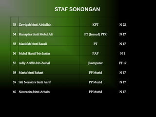 STAF SOKONGAN

 