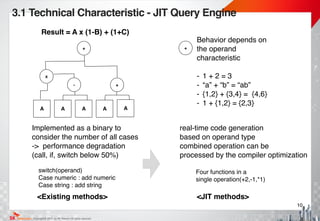Copyright@ 2015 by SK Telecom All rights reserved.
10
3.1 Technical Characteristic - JIT Query Engine
Implemented as a binary to  
consider the number of all cases 
-> performance degradation 
(call, if, switch below 50%)
switch(operand)!
Case numeric : add numeric!
Case string : add string!
real-time code generation  
based on operand type 
combined operation can be  
processed by the compiler optimization
Four functions in a  
single operation(+2,-1,*1)
<Existing methods> <JIT methods>
Behavior depends on
the operand
characteristic!
!
- 1 + 2 = 3!
- “a” + “b” = “ab”!
- {1,2} + {3,4} = {4,6}!
- 1 + {1,2} = {2,3}
Result = A x (1-B) + (1+C)
+
x
- +
A A A A A
+
 