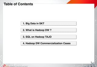 Copyright@ 2015 by SK Telecom All rights reserved.
1. Big Data in SKT
2. What is Hadoop DW ?
3. SQL on Hadoop TAJO
4. Hadoop DW Commercialization Cases
Table of Contents
2
 