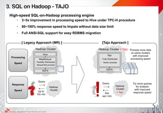 Copyright@ 2015 by SK Telecom All rights reserved.
Tajo
- Fully Distributed
- Vector process
HDFS
Hadoop Cluster + Tajo
[ Legacy Approach (MR) ] [Tajo Approach ]
Process more data 
on same clusters 
with improved 
processing speed
Response 
Speed
Hadoop
Cluster
Query
Hadoop
Cluster
Query
Up to  
10x min few  
sec~min
+ Tajo
Try more queries 
for analysis  
with improved!
response speed
Hive
MapReduce
- Partially Distributed
- Sequential process
HDFS
Hadoop Cluster
Processing 
Speed
High-speed SQL-on-Hadoop processing engine
• 3~5x improvement in processing speed to Hive under TPC-H procedure
• 80~100% response speed to Impala without data size limit
• Full ANSI-SQL support for easy RDBMS migration
3. SQL on Hadoop - TAJO
6
 