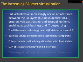 The Cloud Computing and Enterprise Architecture | PDF
