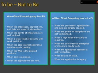 The Cloud Computing and Enterprise Architecture | PDF