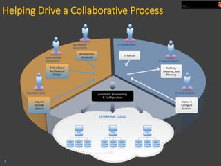 The Cloud Computing and Enterprise Architecture | PDF