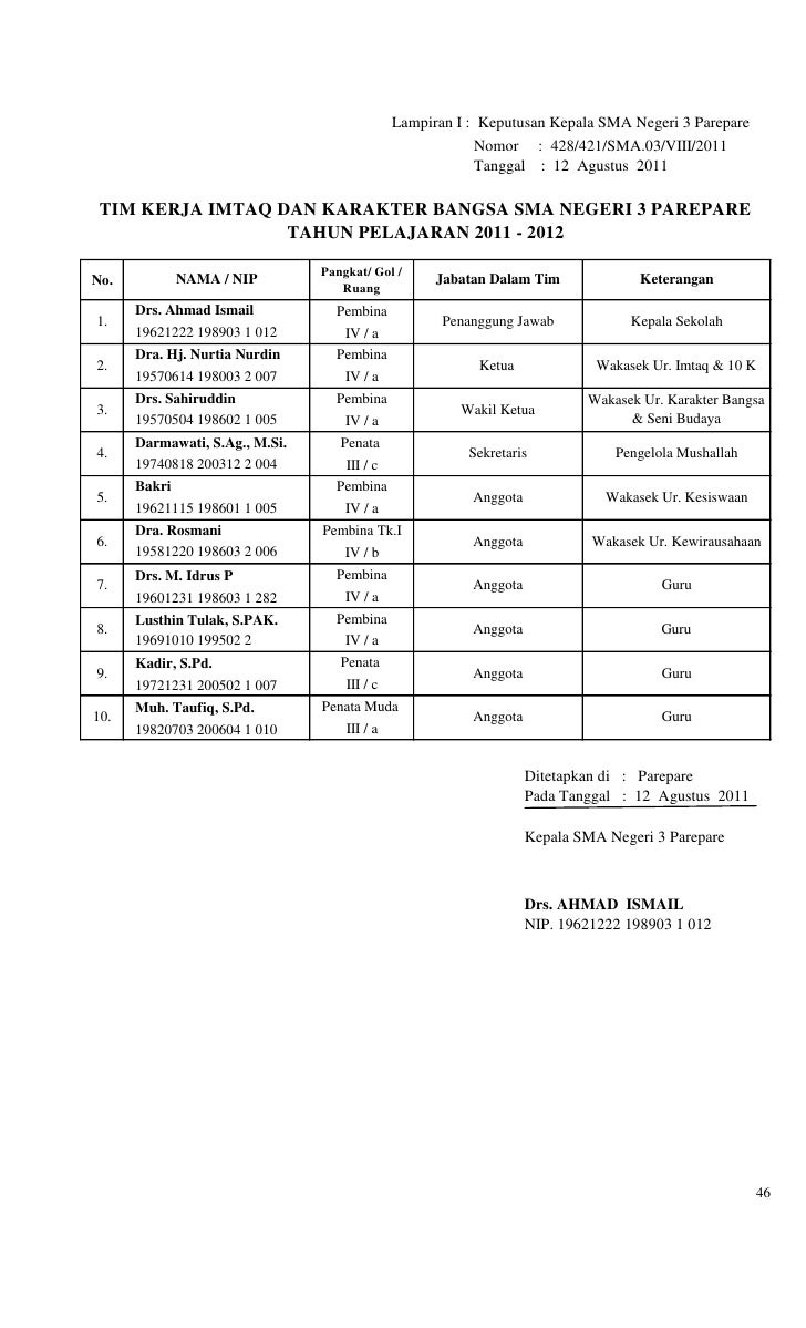 Sk Tim Work Sman 3 Parepare Tp 2011 2012