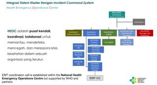 Heoc AKTIVASI KLASTER DAN HEOC_Health Opeartion Centre.pptx