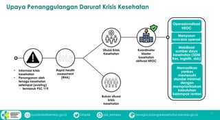 Heoc AKTIVASI KLASTER DAN HEOC_Health Opeartion Centre.pptx