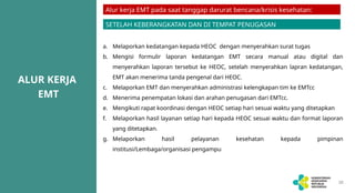 Heoc AKTIVASI KLASTER DAN HEOC_Health Opeartion Centre.pptx