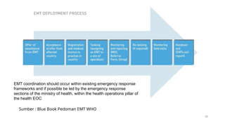 Heoc AKTIVASI KLASTER DAN HEOC_Health Opeartion Centre.pptx