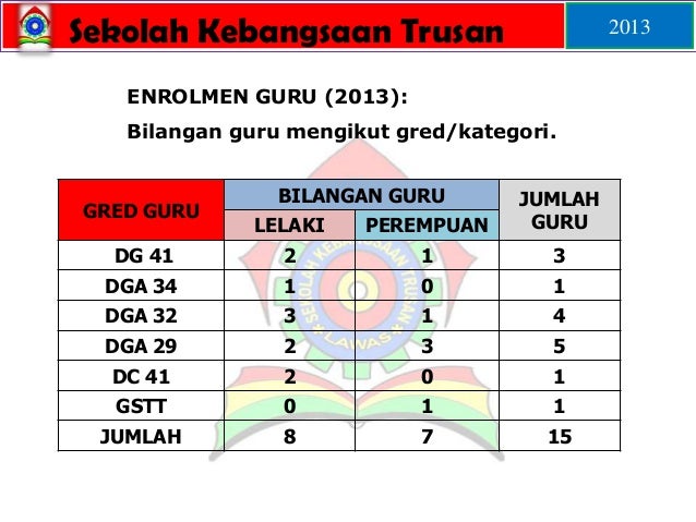 Sk trusan 2013 slideshare