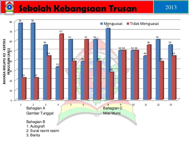 Surat Tidak Rasmi Bahasa Inggeris Spm - Rasmi O