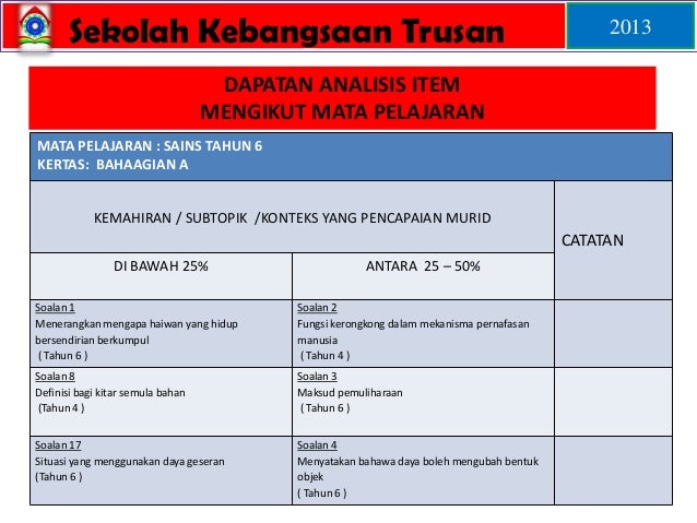 Sk trusan 2013