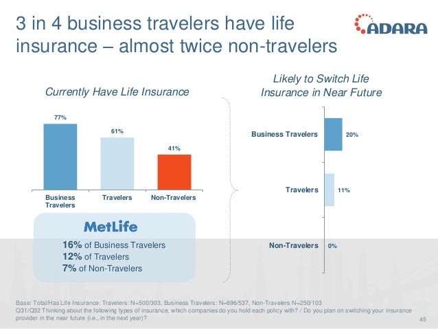 Photo for travelers business insurance