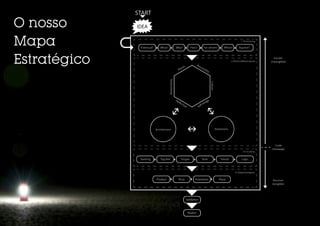 O nosso
              Projecto Aplicado / LIGHT UP A BRAND / 02




Mapa
Estratégico
 