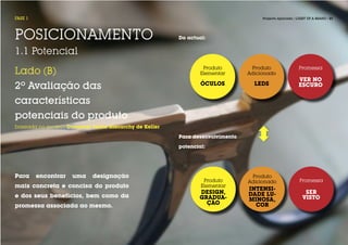 FASE 1                                                                             Projecto Aplicado / LIGHT UP A BRAND / 21




POSICIONAMENTO                                         Do actual:


1.1 Potencial

Lado (B)                                                        Produto
                                                               Elementar
                                                                               Produto
                                                                              Adicionado
                                                                                                        Promessa

                                                                                                       VER NO
2º Avaliação das                                               ÓCULOS           LEDS                   ESCURO

características
potenciais do produto
baseada no modelo Customer Value Hierarchy de Keller

                                                       Para desenvolvimento

                                                       potencial:




Para     encontrar   uma   designação                                          Produto
                                                                Produto       Adicionado                Promessa
mais concreta e concisa do produto                             Elementar
                                                                              INTENSI-
                                                              DESIGN,         DADE LU-                     SER
e dos seus benefícios, bem como da                            GRADUA-                                     VISTO
                                                                              MINOSA,
                                                                ÇÃO             COR
promessa associada ao mesmo.
 