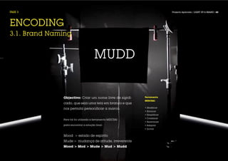 FASE 3                                                                      Projecto Aplicado / LIGHT UP A BRAND / 60




ENCODING
3.1. Brand Naming


                                      MUDD


              Objectivo: Criar um nome livre de signfi-     Ferramenta
                                                            MESCRAI
              cado, que seja uma tela em branco e que
                                                            • Modificar
              nos permita personificar a marca.
                                                            • Eliminar
                                                            • Simplificar
                                                            • Combinar
              Para tal foi utilizada a ferramenta MESCRAI
                                                            • Rearranjar
              para encontrar a solução final:               • Adaptar
                                                            • Inovar


              Mood > estado de espírito
              Mude > mudança de atitude, irreverente
              Mood > Mod > Mude > Mud > Mudd
 