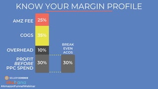 AMAZON FULL-FUNNEL CONVERSION RATE DIAGNOSTICS: MAXIMIZE YOUR REACH ...