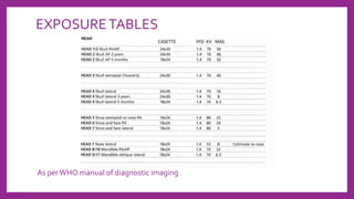 EXPOSURETABLES
As per WHO manual of diagnostic imaging
 