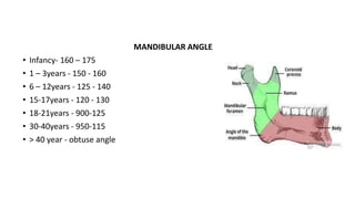 MANDIBULAR ANGLE
• Infancy- 160 – 175
• 1 – 3years - 150 - 160
• 6 – 12years - 125 - 140
• 15-17years - 120 - 130
• 18-21years - 900-125
• 30-40years - 950-115
• > 40 year - obtuse angle
 