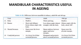 MANDIBULAR CHARACTERISTICS USEFUL
IN AGEING
 