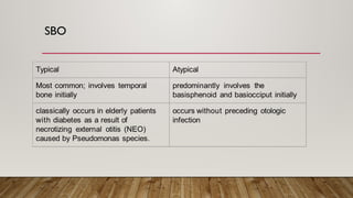 Skull Base osteomyelitis Neuroradio classification, risk factors case ...