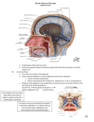 a. Continuation of the transverse sinus
                        b. Ends at the jugular foramen forming the jugular bulb which then continues as internal
                            jugular vein
              III.   Cavernous Sinus:
                        a. Cave like, lies in body of the sphenoid
                        b. It has a special importance as some important structures pass through it
                                 i. Vessels: internal carotid artery
                                ii. Nerves: Occulomotor III, Trochlear IV, Abducens VI, V1 & V2 of trigeminal V
                        c. Infection in the dangerous zone (angle between mouth and eye) can easily transmit it into
                            the brain by the following pathway:
                            Facial Vein        pterygoid venous plexus
                            inferior ophthalmic vein       cavernous sinus
Any problem in the cavernous
 sinus affects movement of
eyeball, sensation of the face,
  blood supply to the brain

                         Cavernous sinus receives blood from superior
                         and inferior ophthalmic vein. Before entering
                            the sinus, the inferior ophthalmic vein
                           communicates with the pterygoid plexus
 