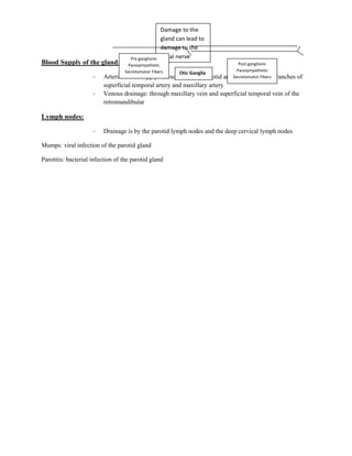 Damage to the
                                                   gland can lead to
                                                   damage to the
                                     Pre ganglionicfacial nerve
Blood Supply of the gland:          Parasympathetic                             Post ganglionic
                                  Secretomotor Fibers                          Parasympathetic
                                                          Otic Ganglia
                     -    Arterial blood supply: through external carotidartery and terminal
                                                                                           branches of
                                                                             Secretomotor Fibers
                          superficial temporal artery and maxillary artery
                     -    Venous drainage: through maxillary vein and superficial temporal vein of the
                          retromandibular

Lymph nodes:

                     -    Drainage is by the parotid lymph nodes and the deep cervical lymph nodes

Mumps: viral infection of the parotid gland

Parotitis: bacterial infection of the parotid gland
 