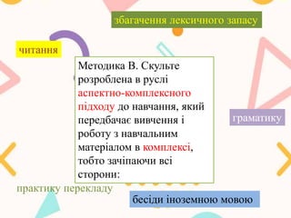 Методика В. Скульте
розроблена в руслі
аспектно-комплексного
підходу до навчання, який
передбачає вивчення і
роботу з навчальним
матеріалом в комплексі,
тобто зачіпаючи всі
сторони:
читання
практику перекладу
бесіди іноземною мовою
граматику
збагачення лексичного запасу
 